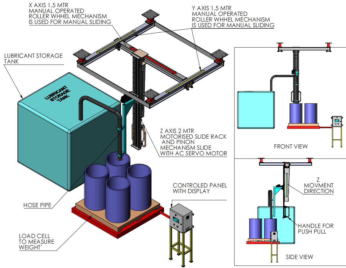 Semi-automatic Filling Cartesian Robots